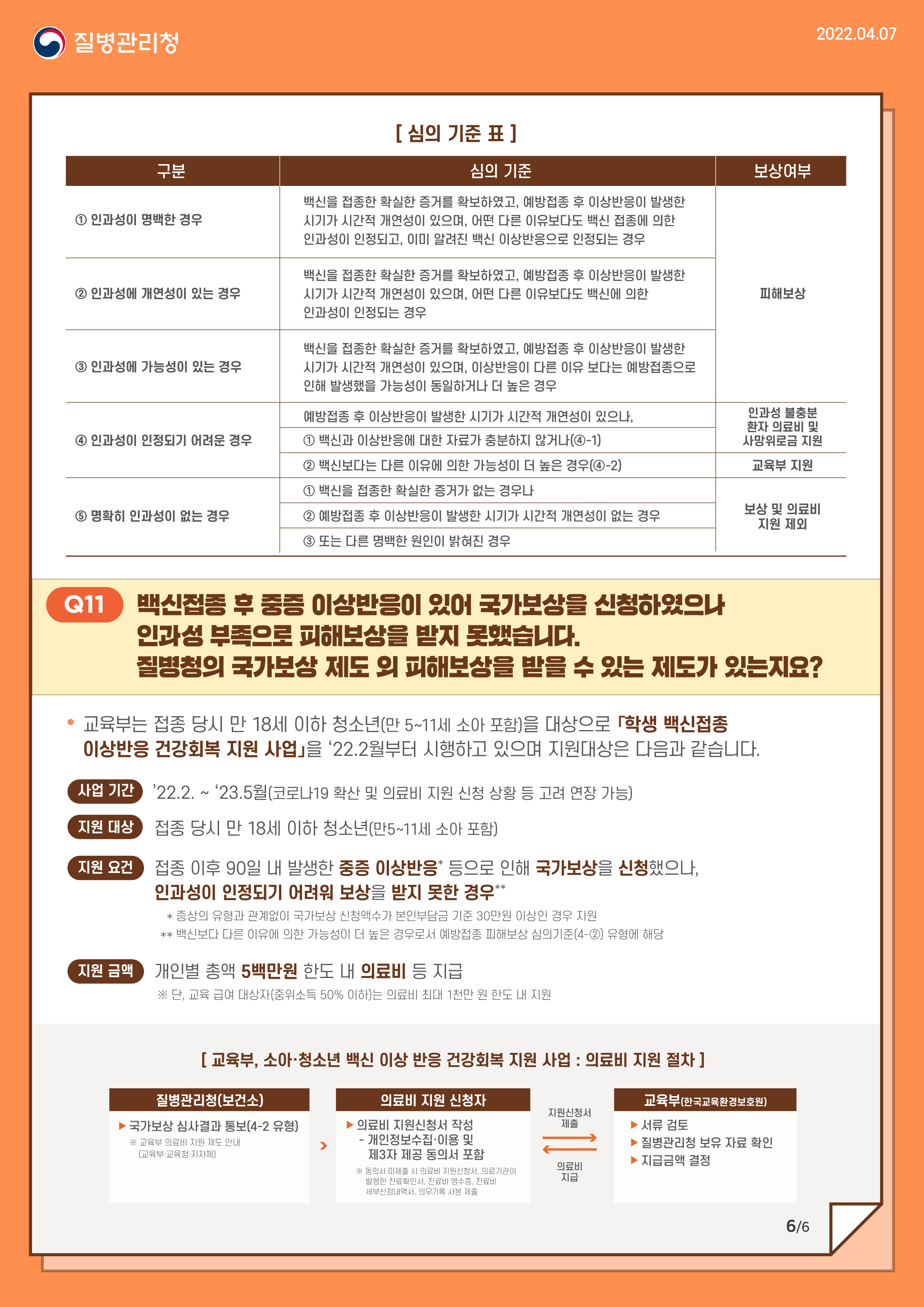 22-코로나19 예방접종 안내문(5-11세 소아용)_6.png
