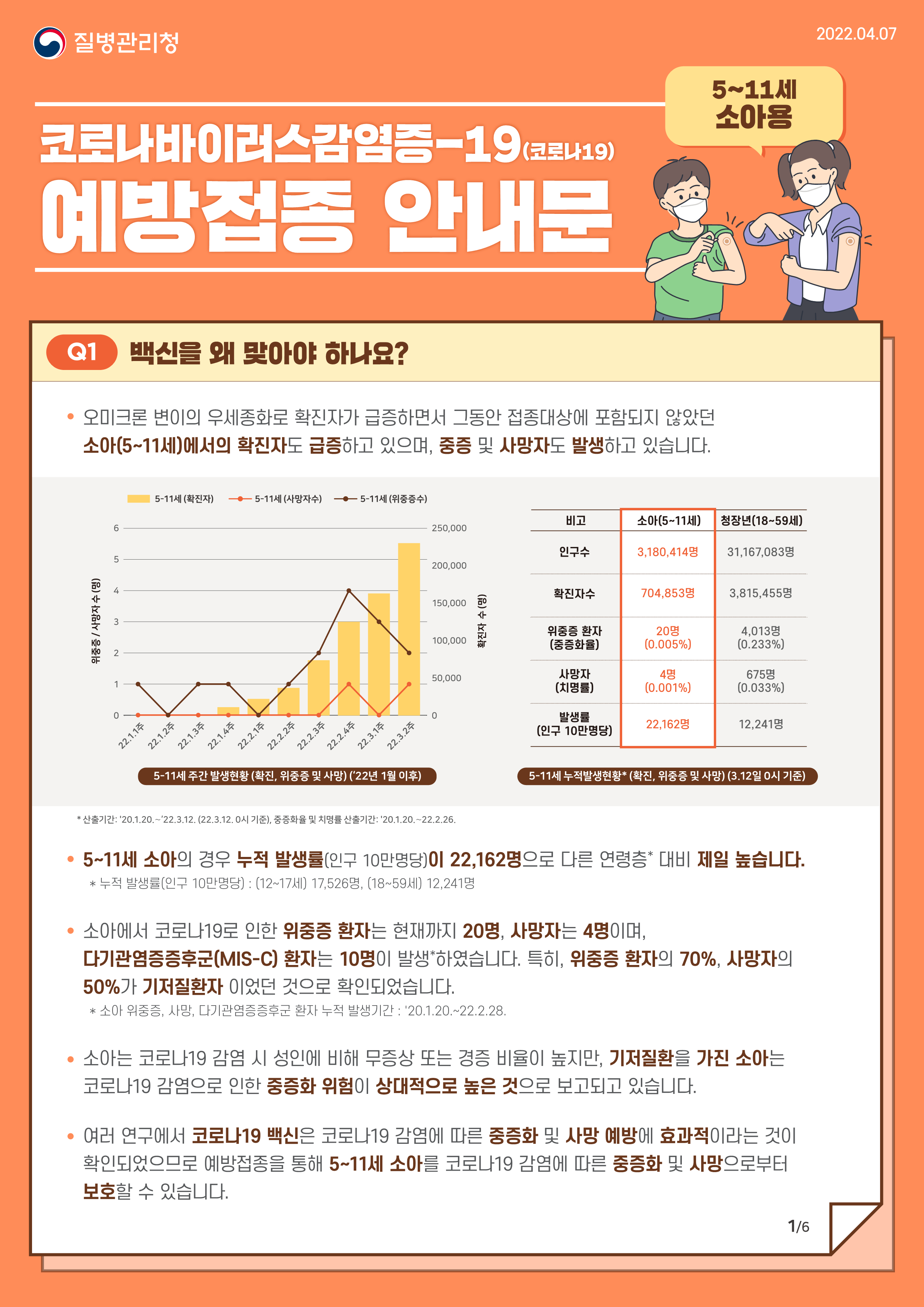 22-코로나19 예방접종 안내문(5-11세 소아용)_1.png