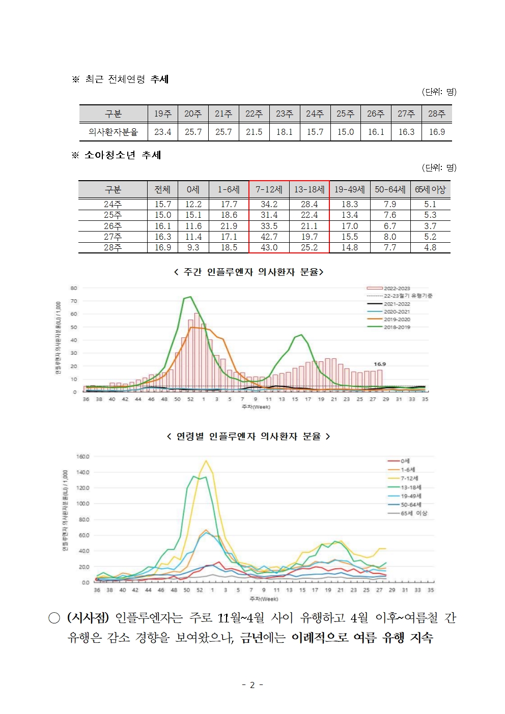 인플루엔자 유행 대응 관리를 위한 안내자료002.jpg
