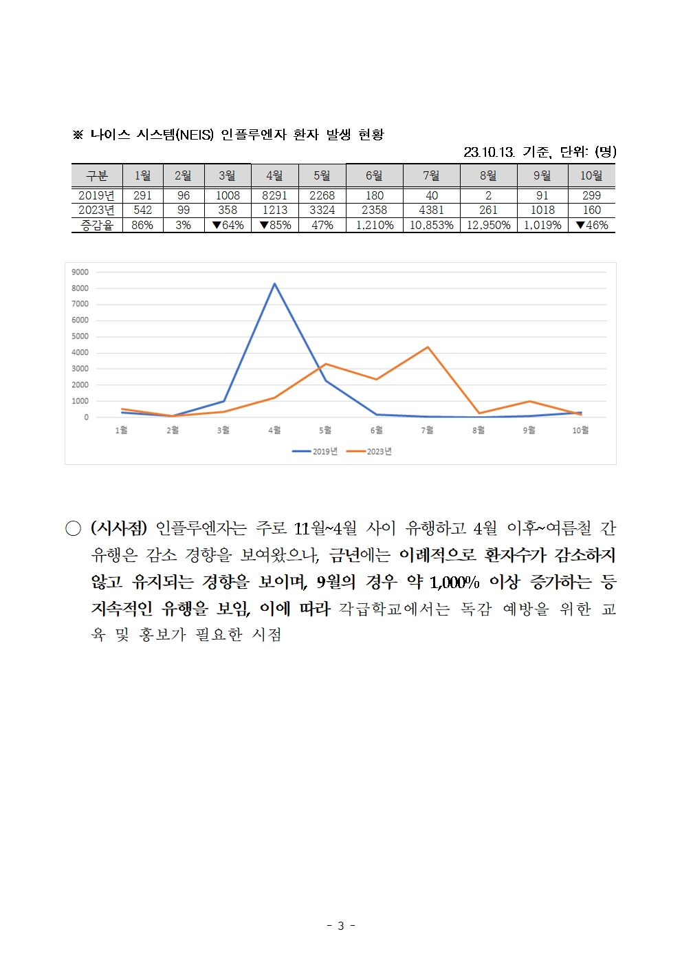 2023. 인플루엔자 유행 대응 관리를 위한 안내자료(1013)003.jpg