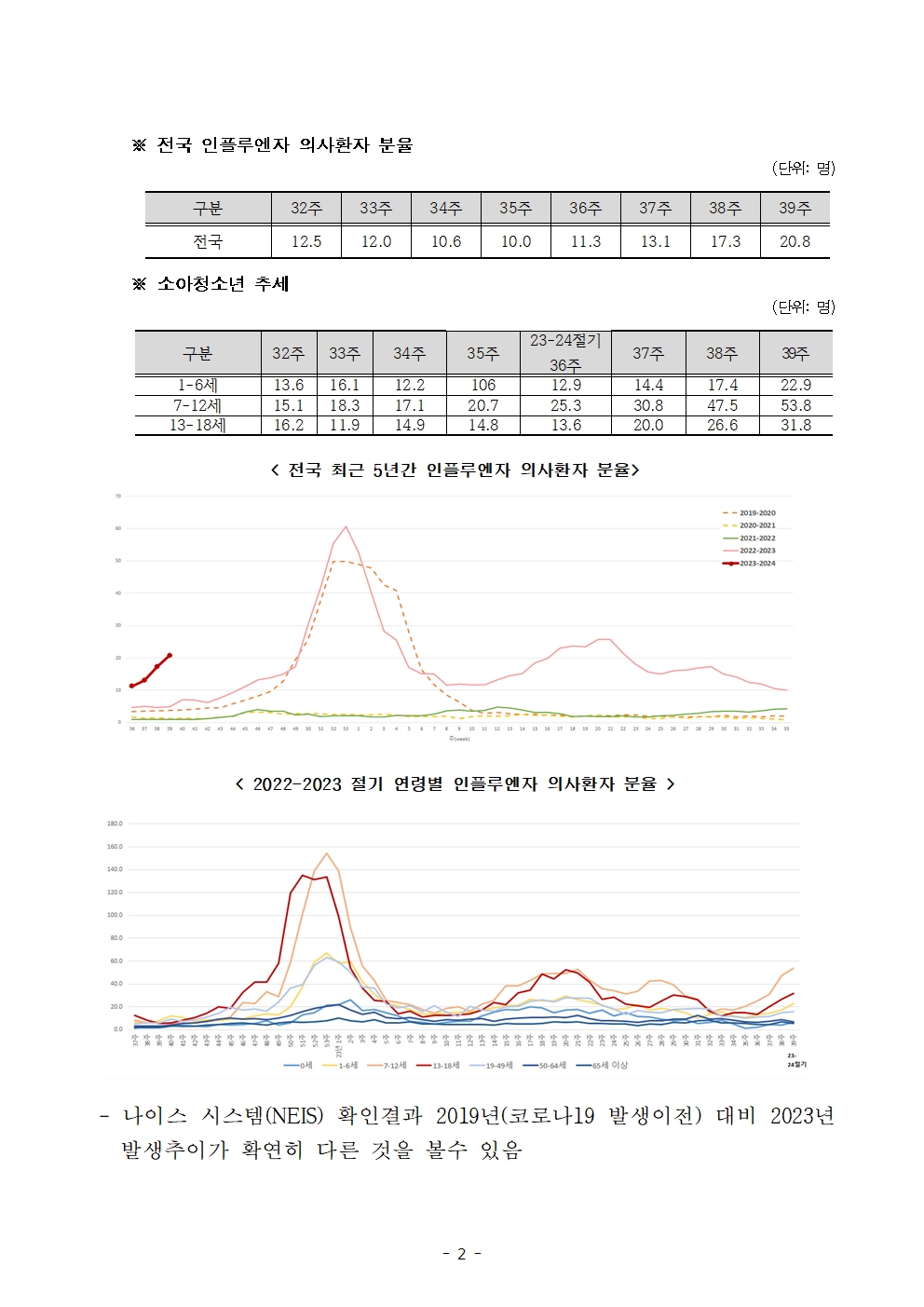 2023. 인플루엔자 유행 대응 관리를 위한 안내자료(1013)002.jpg