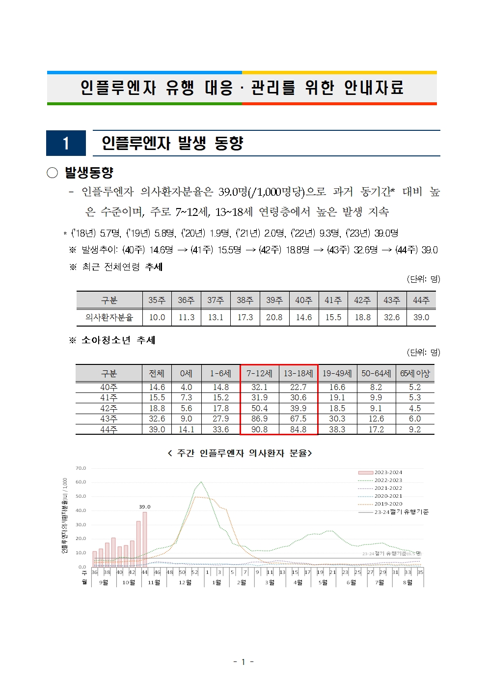 2023. 11월 인플루엔자 유행 대응 관리를 위한 안내(1120)001.jpg