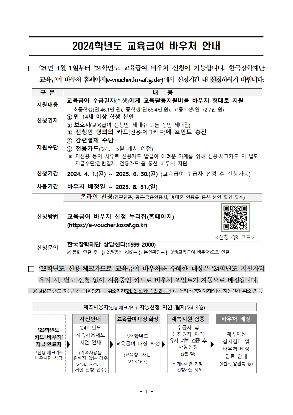 2024학년도 교육급여 바우처 안내001.jpg