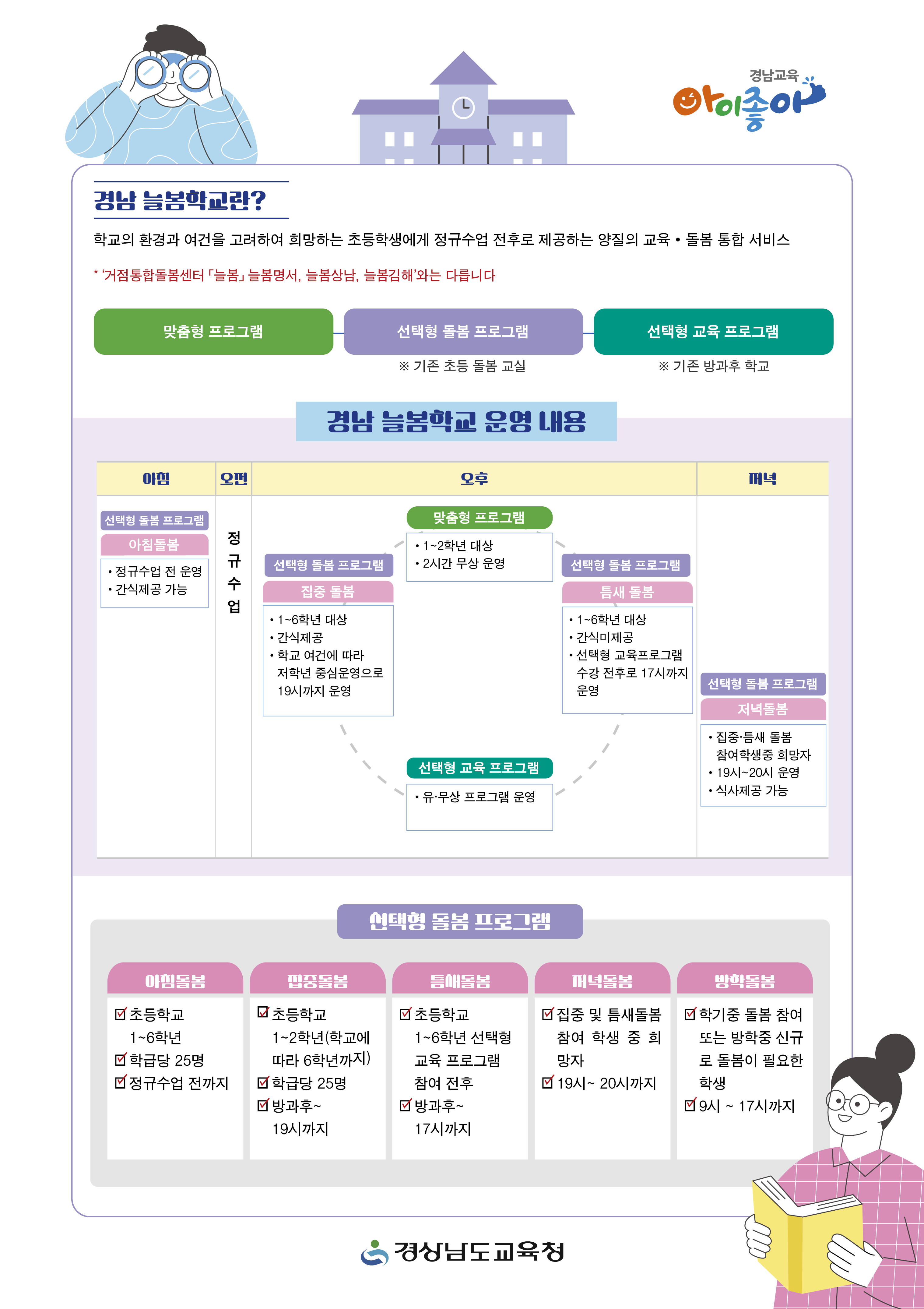 경상남도교육청 초등교육과_3. 2025. 경남 늘봄학교 안내 자료.jpg