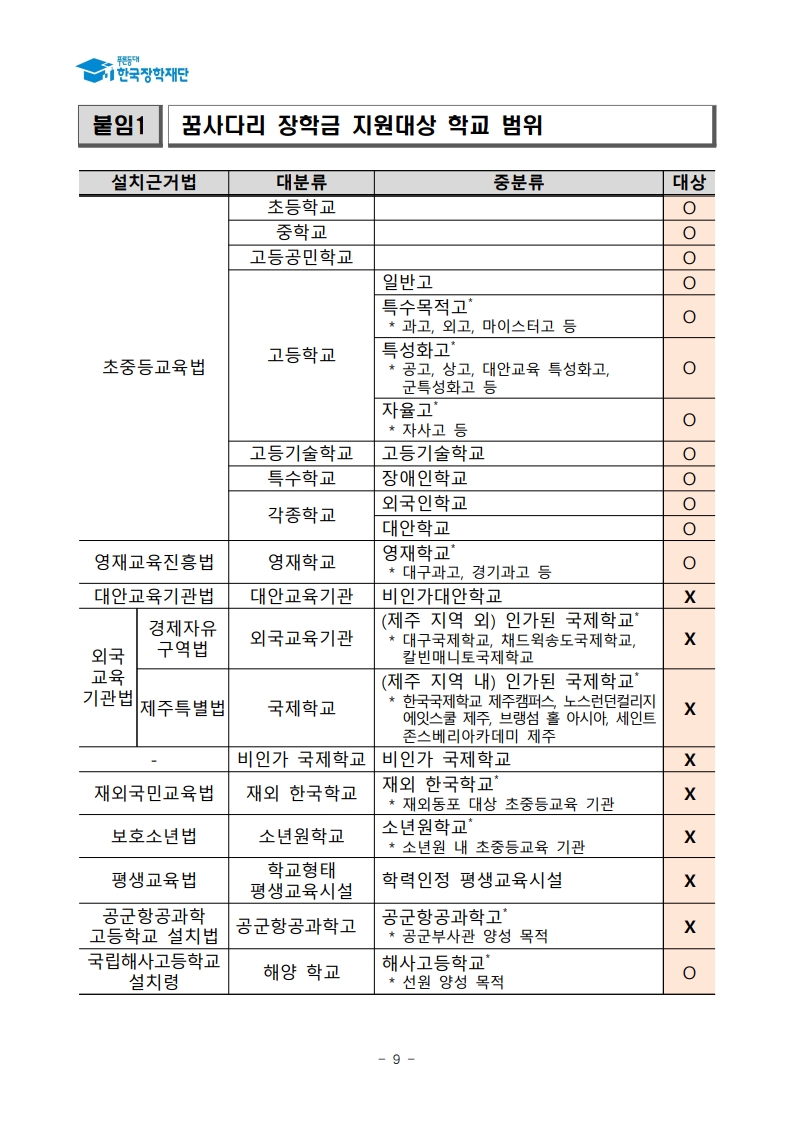 (삼성초등학교-9531 (첨부) 한국장학재단) 붙임1. 2025년 SOS 장학금 선발 공고문_9.jpg
