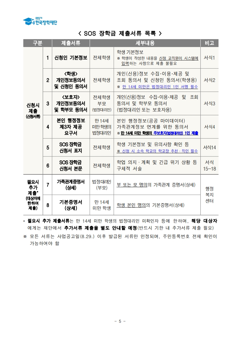 (삼성초등학교-9531 (첨부) 한국장학재단) 붙임1. 2025년 SOS 장학금 선발 공고문_5.jpg