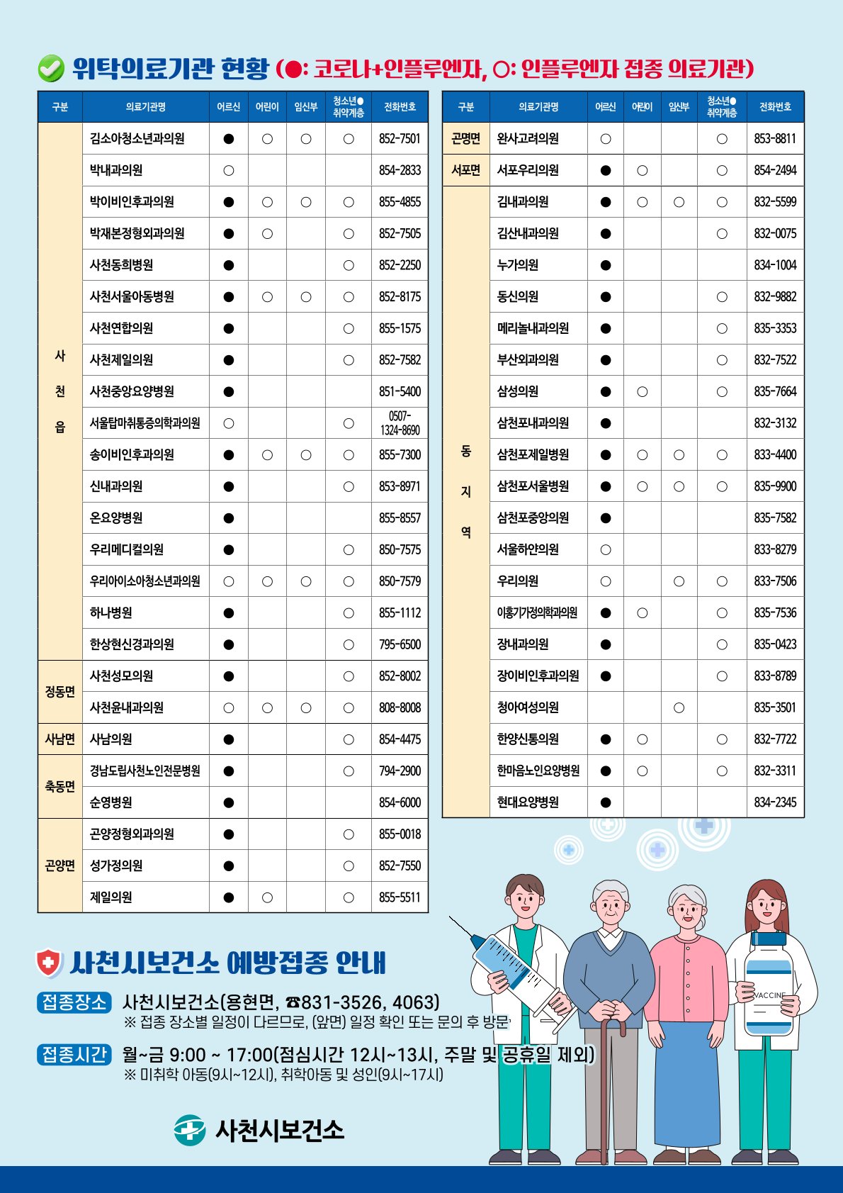 예방접종 위탁의료기관 현황.jpg