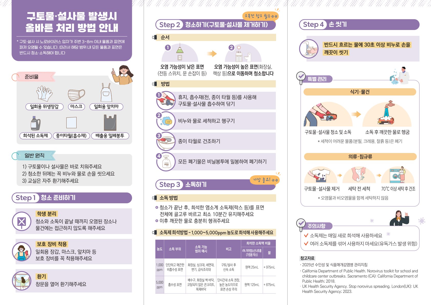 노로바이러스 구토물(설사물) 발생시 올바른 처리 방법 안내 리플릿(학교용)2.jpg
