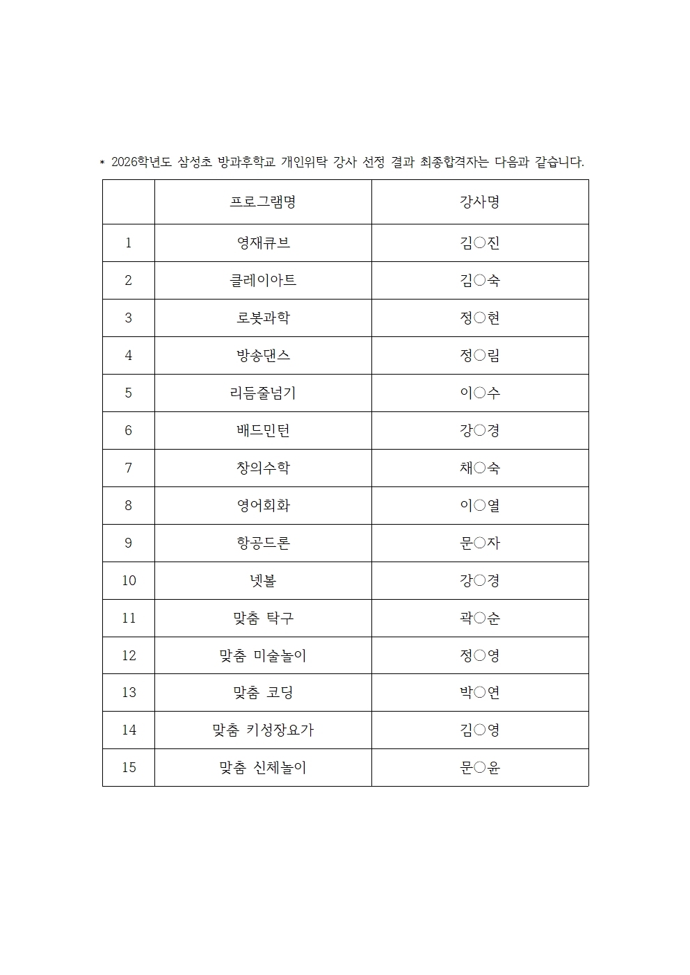 2026학년도 방과후학교 개인위탁 강사 선정 결과 최종합격자는 다음과 같습니다001.jpg
