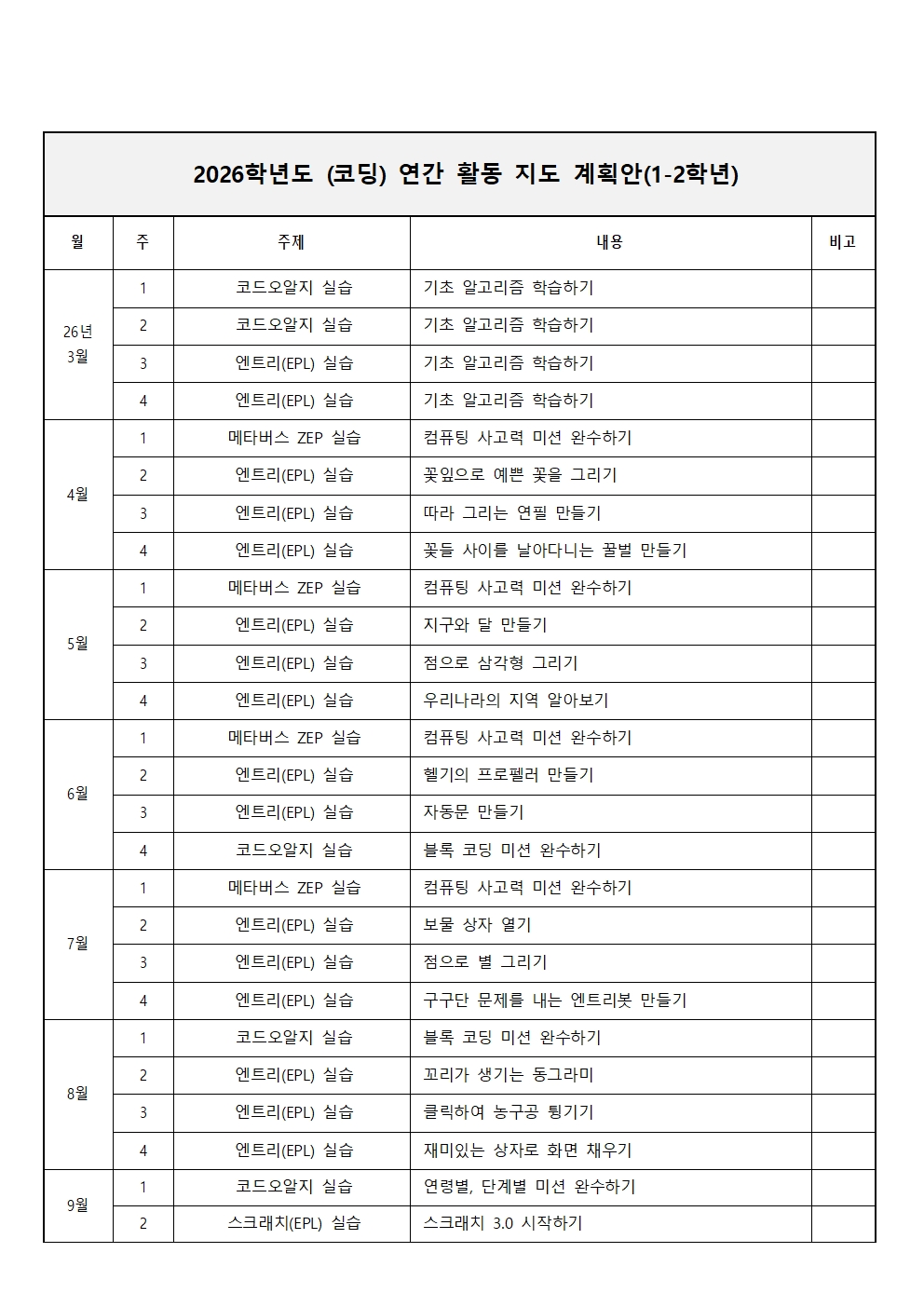 2026학년도 코딩 연간프로그램 운영계획서001.jpg
