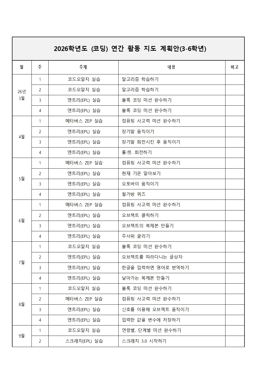 2026학년도 코딩 연간프로그램 운영계획서003.jpg